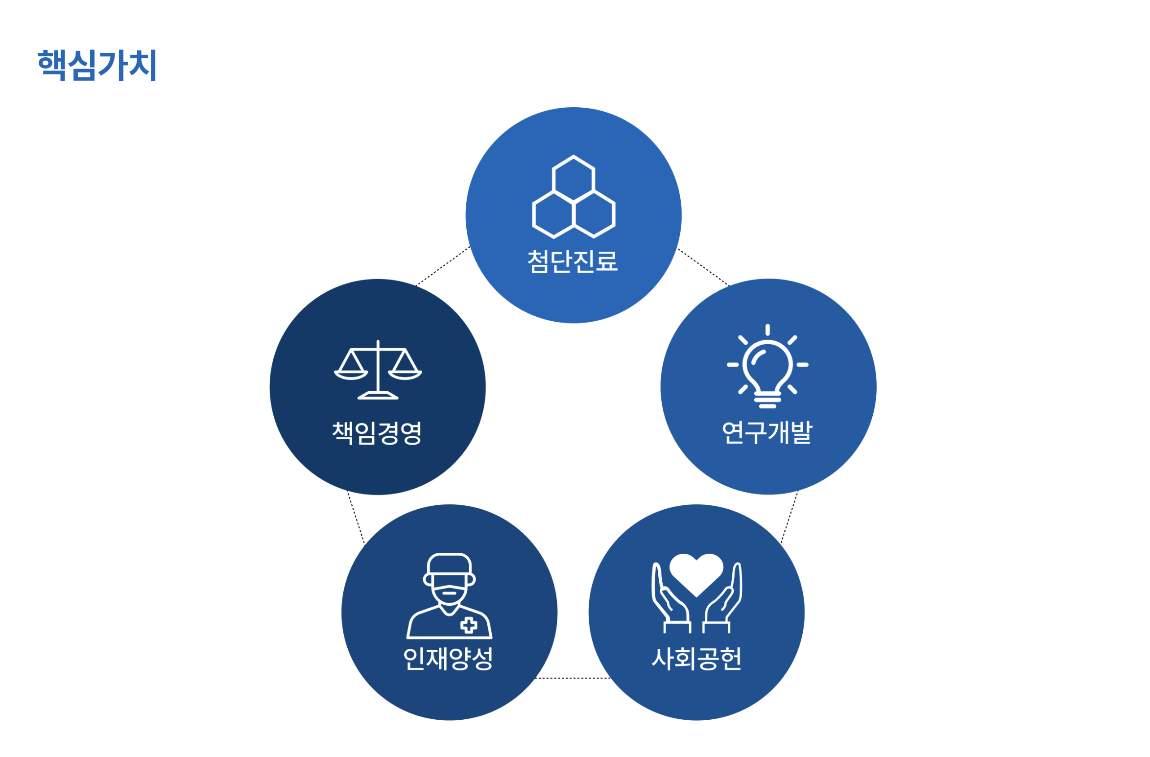 인재상 & 핵심가치 4