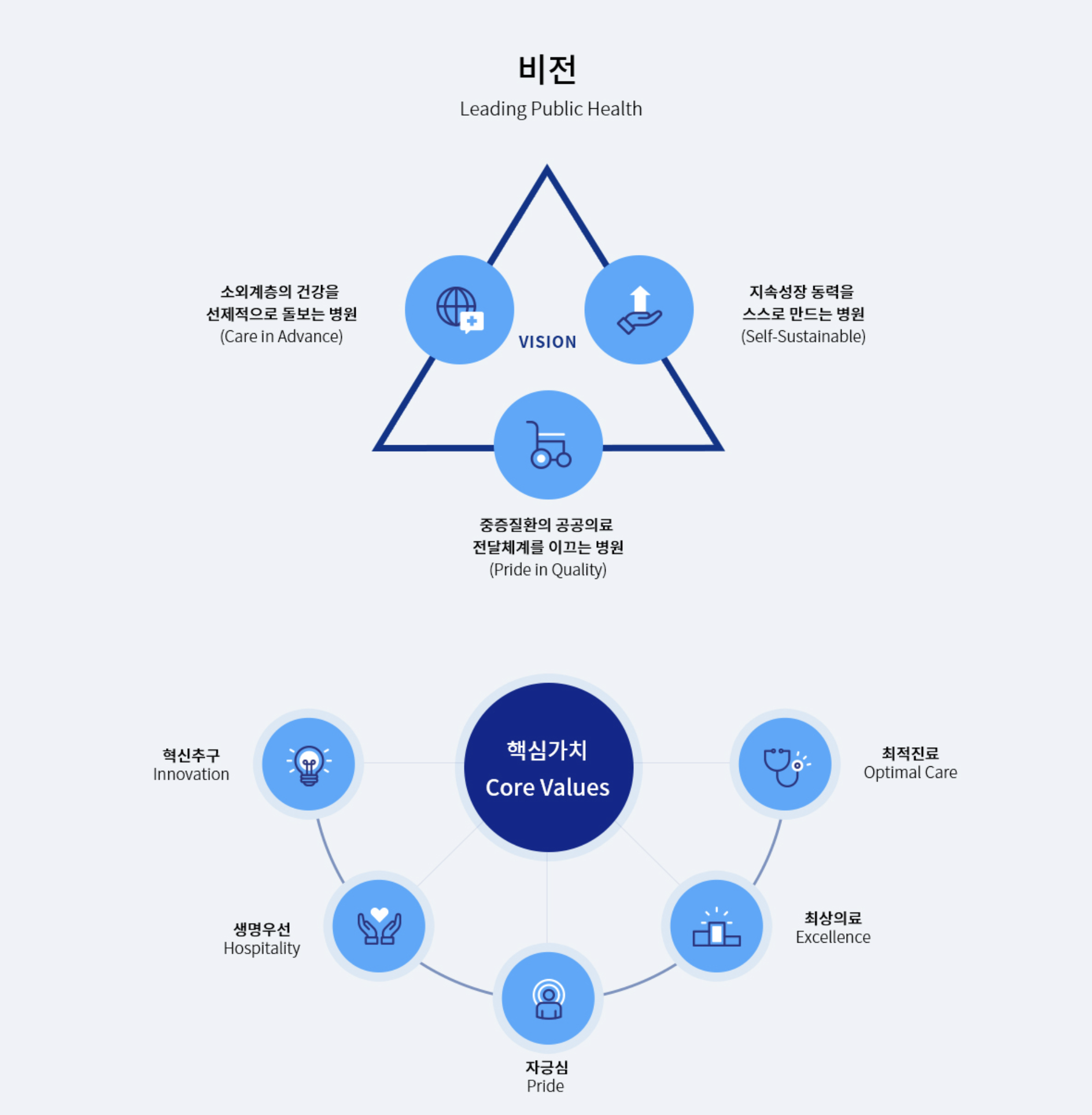 인재상 & 핵심가치 3