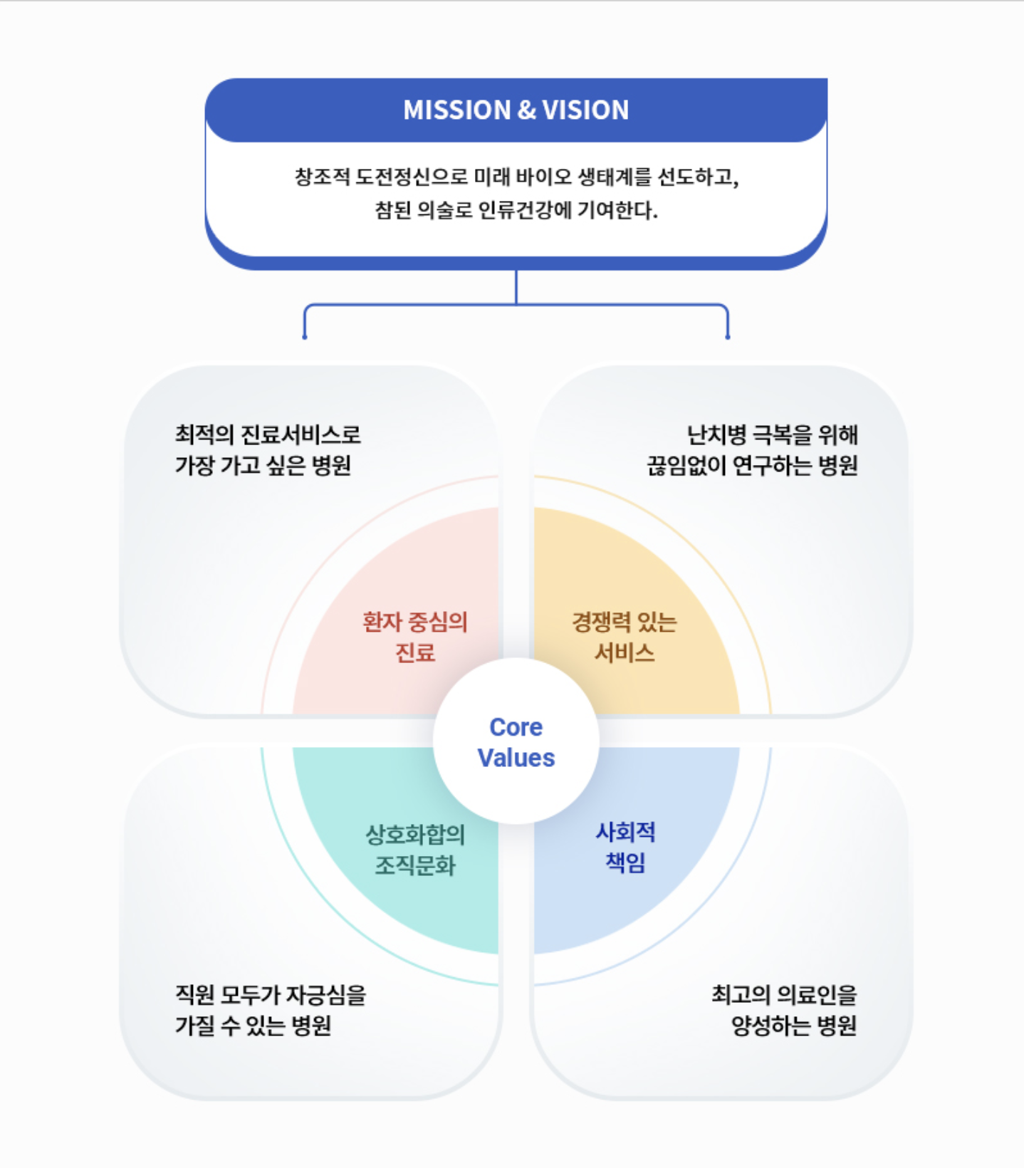 인재상 이미지 2