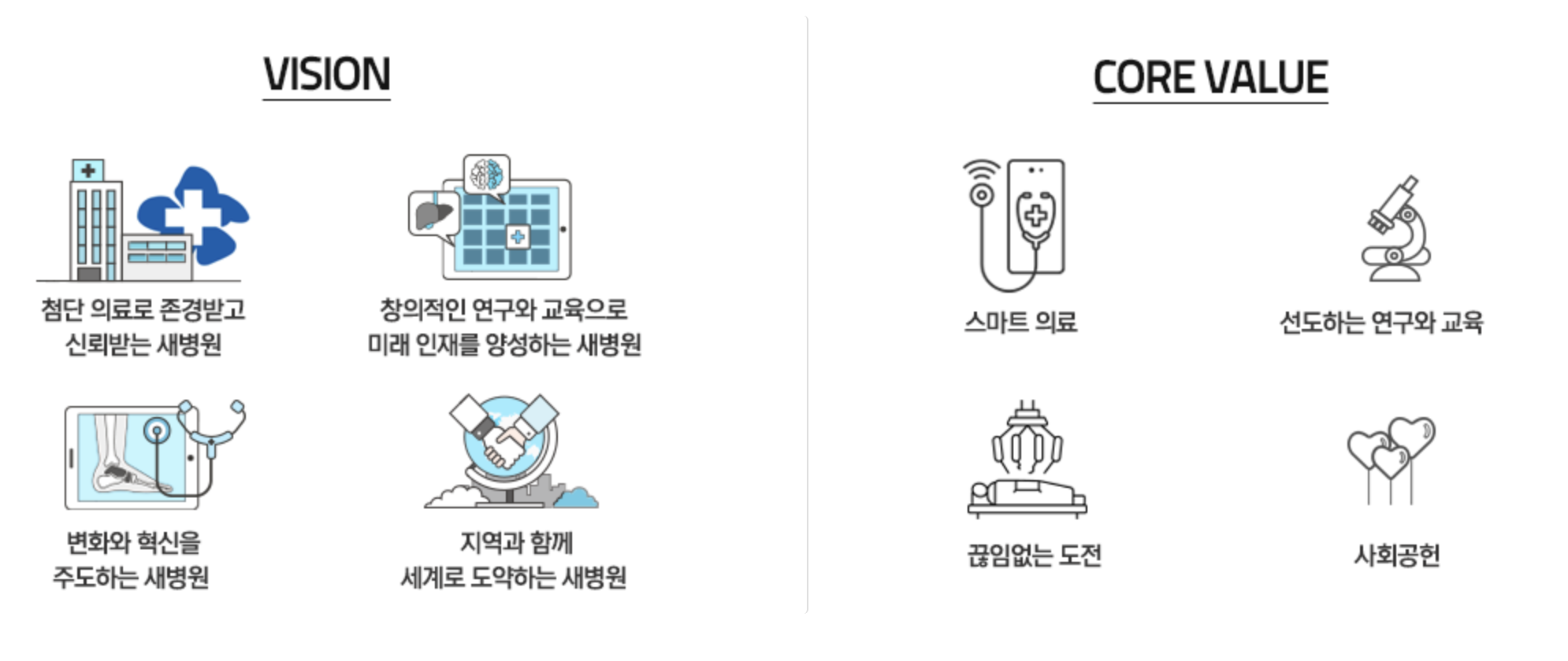 인재상 & 핵심가치 3
