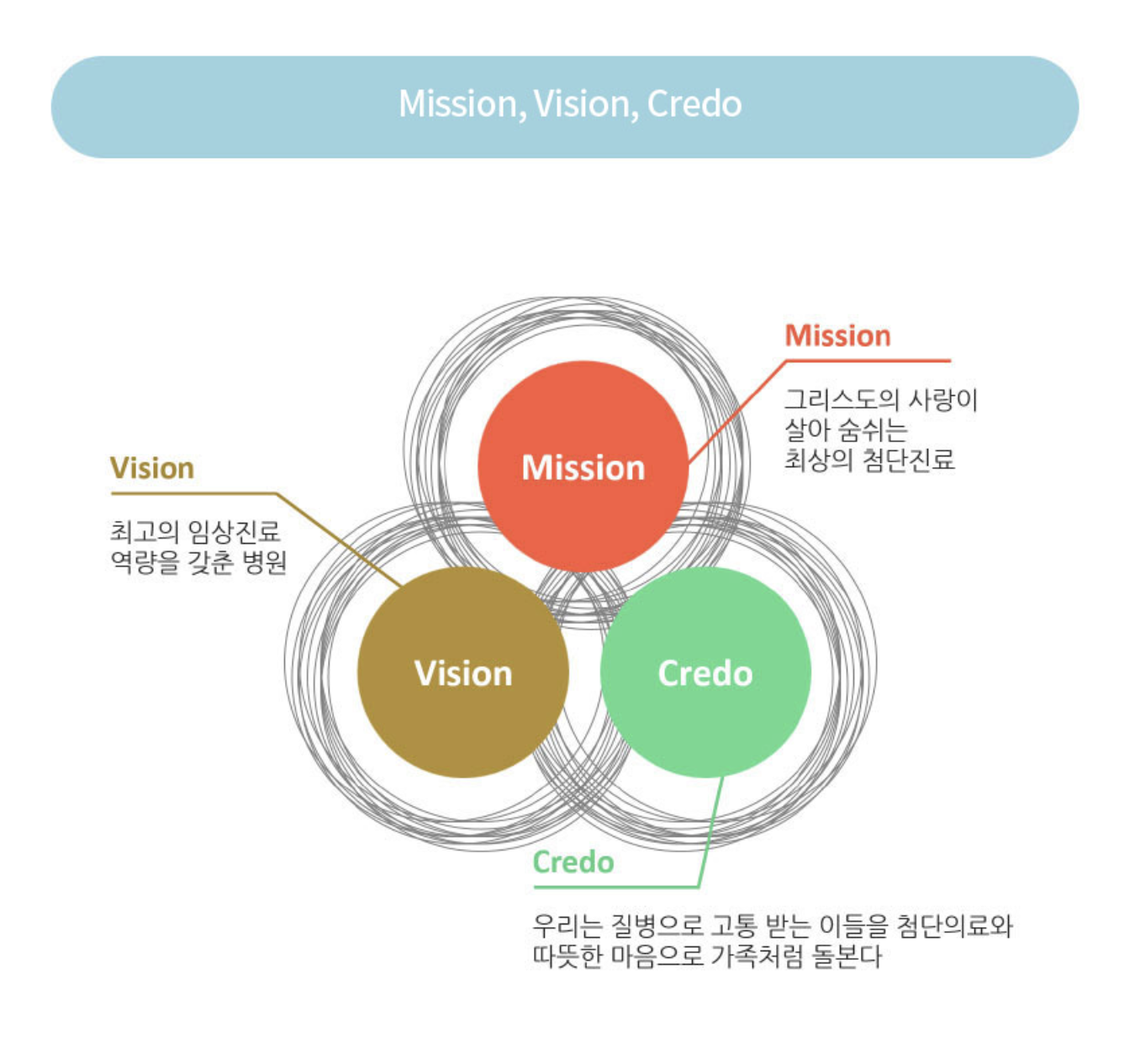 인재상 & 핵심가치 2