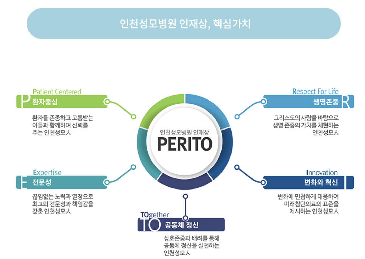 인재상 & 핵심가치 3