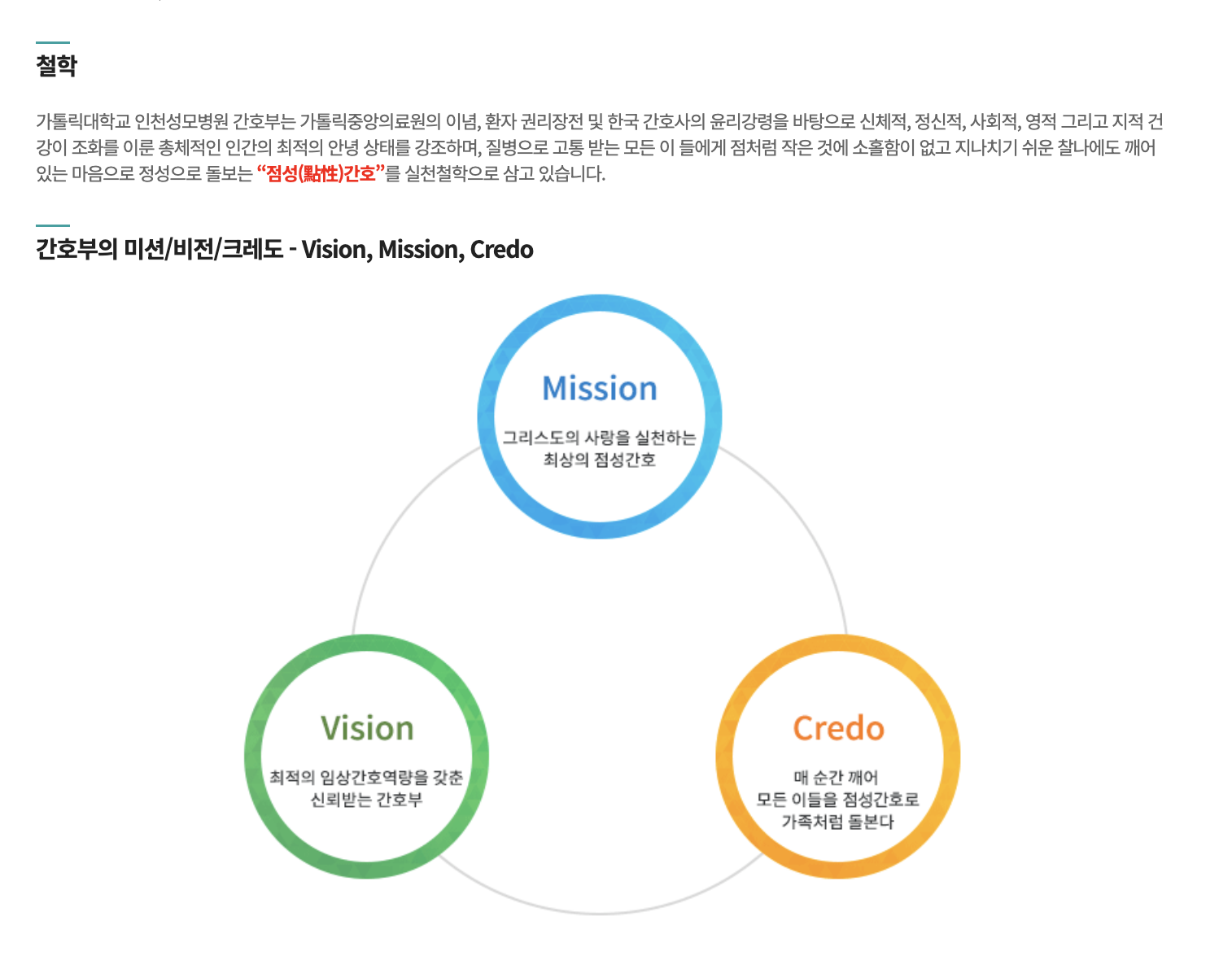 인재상 & 핵심가치 5
