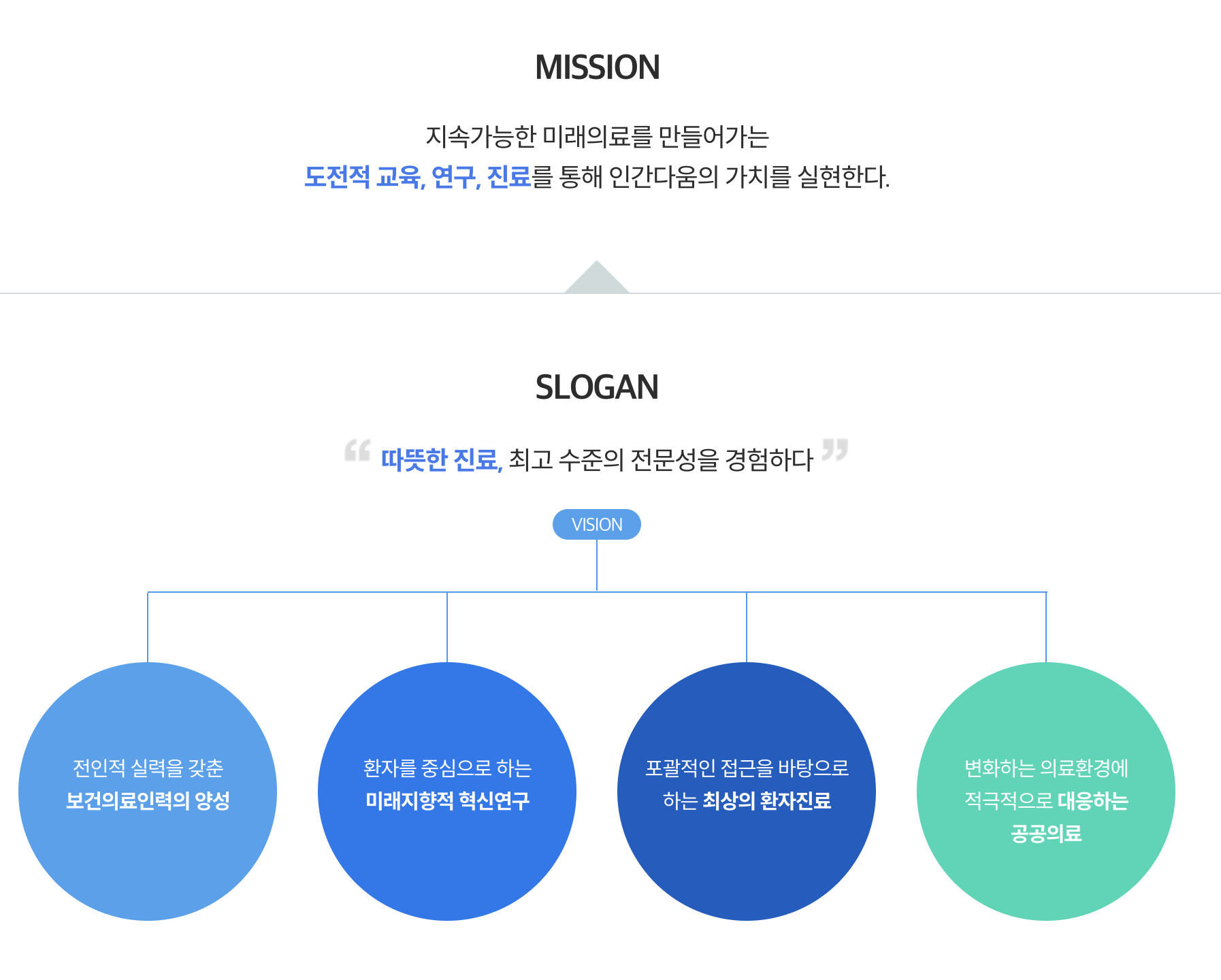 인재상 & 핵심가치 2