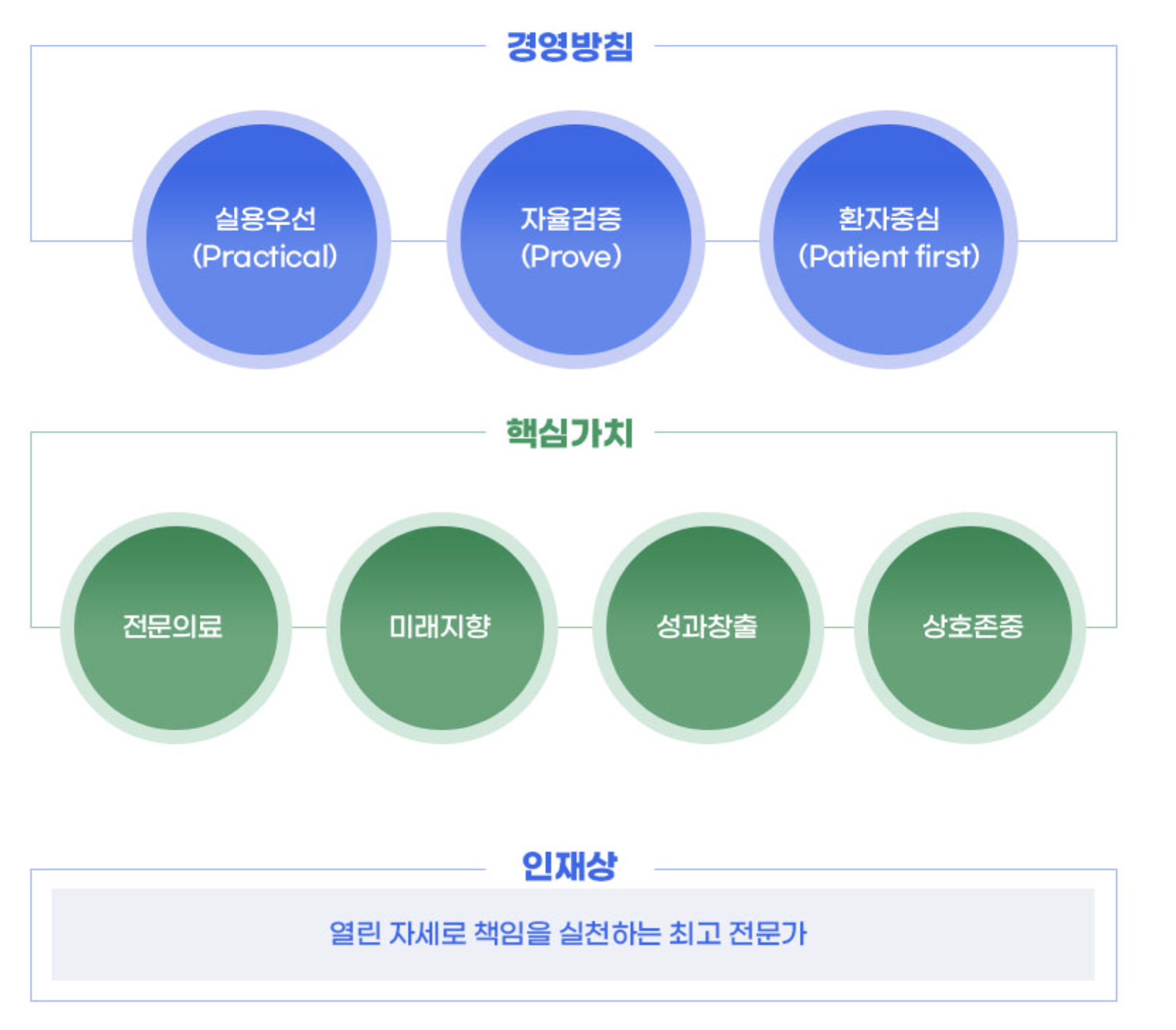 인재상 & 핵심가치 3