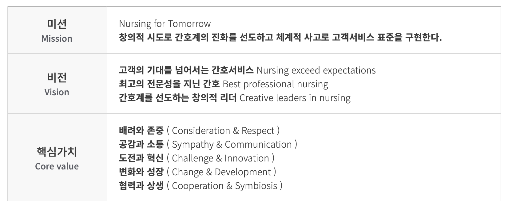 인재상 & 핵심가치 5