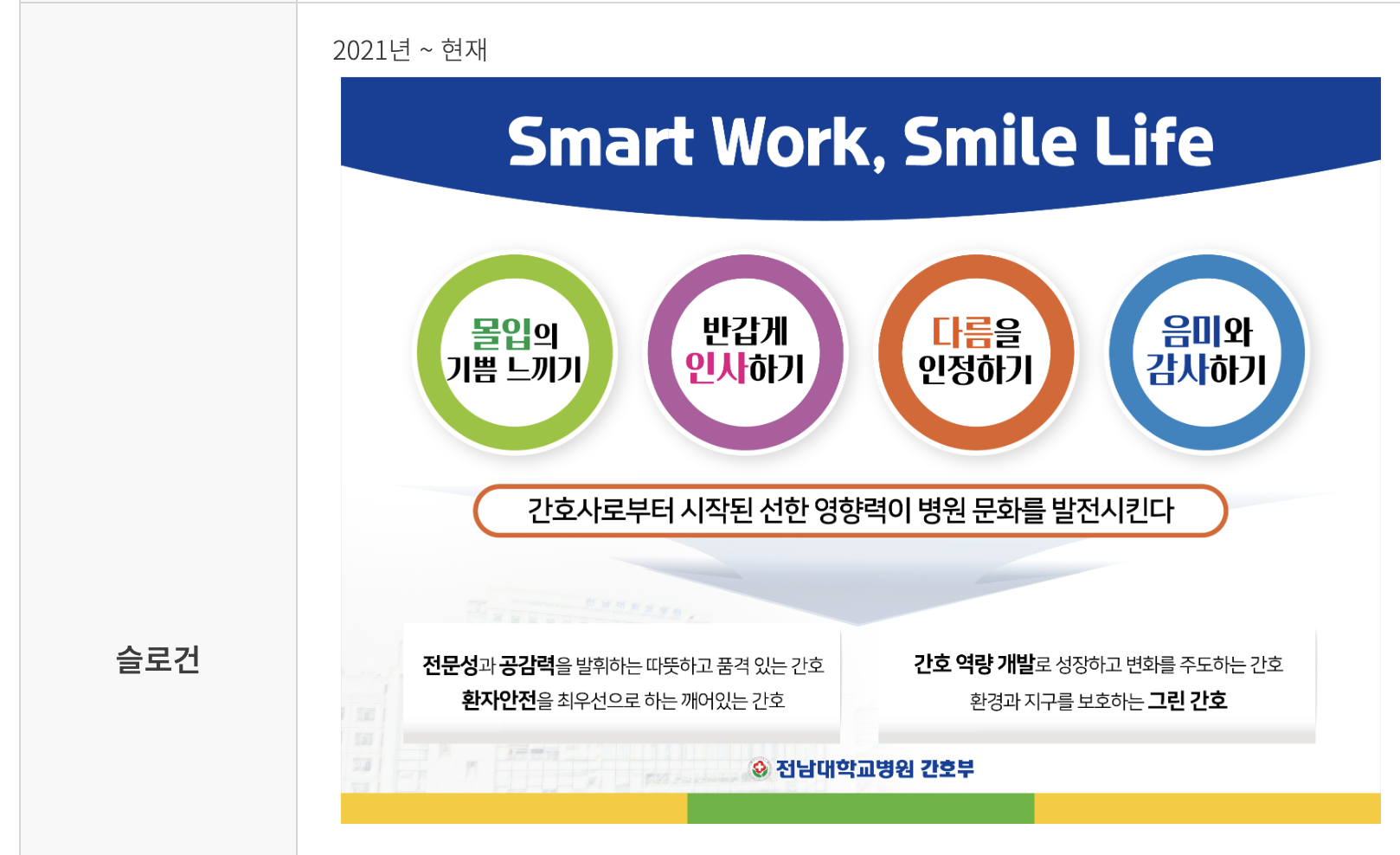 인재상 & 핵심가치 6