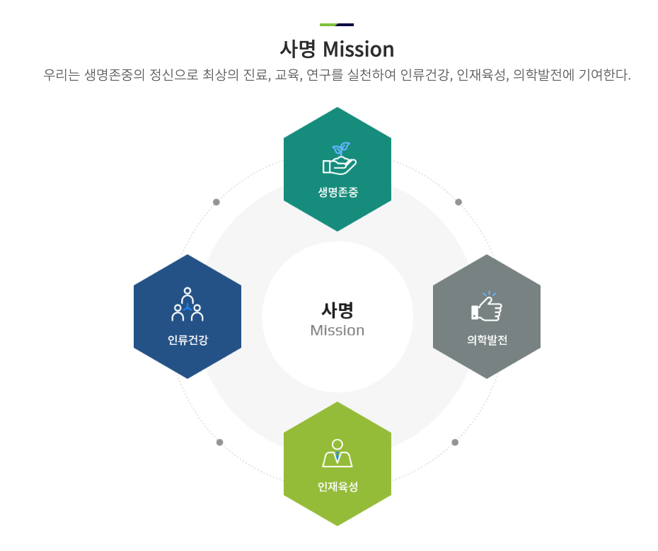 인재상 & 핵심가치 2
