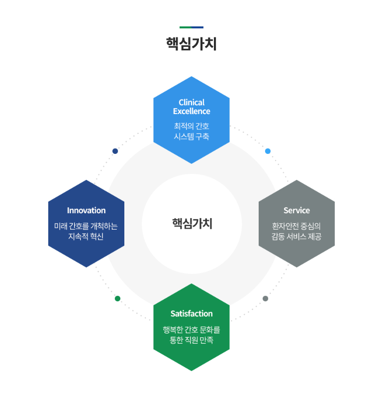 인재상 & 핵심가치 6