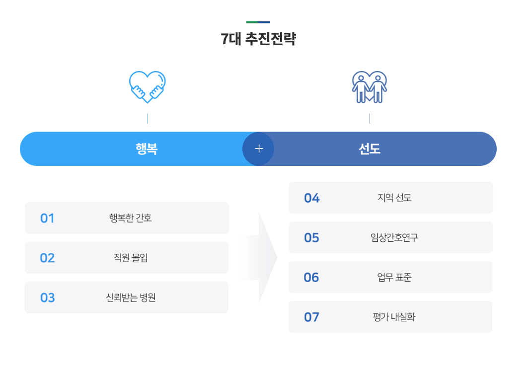 인재상 & 핵심가치 7