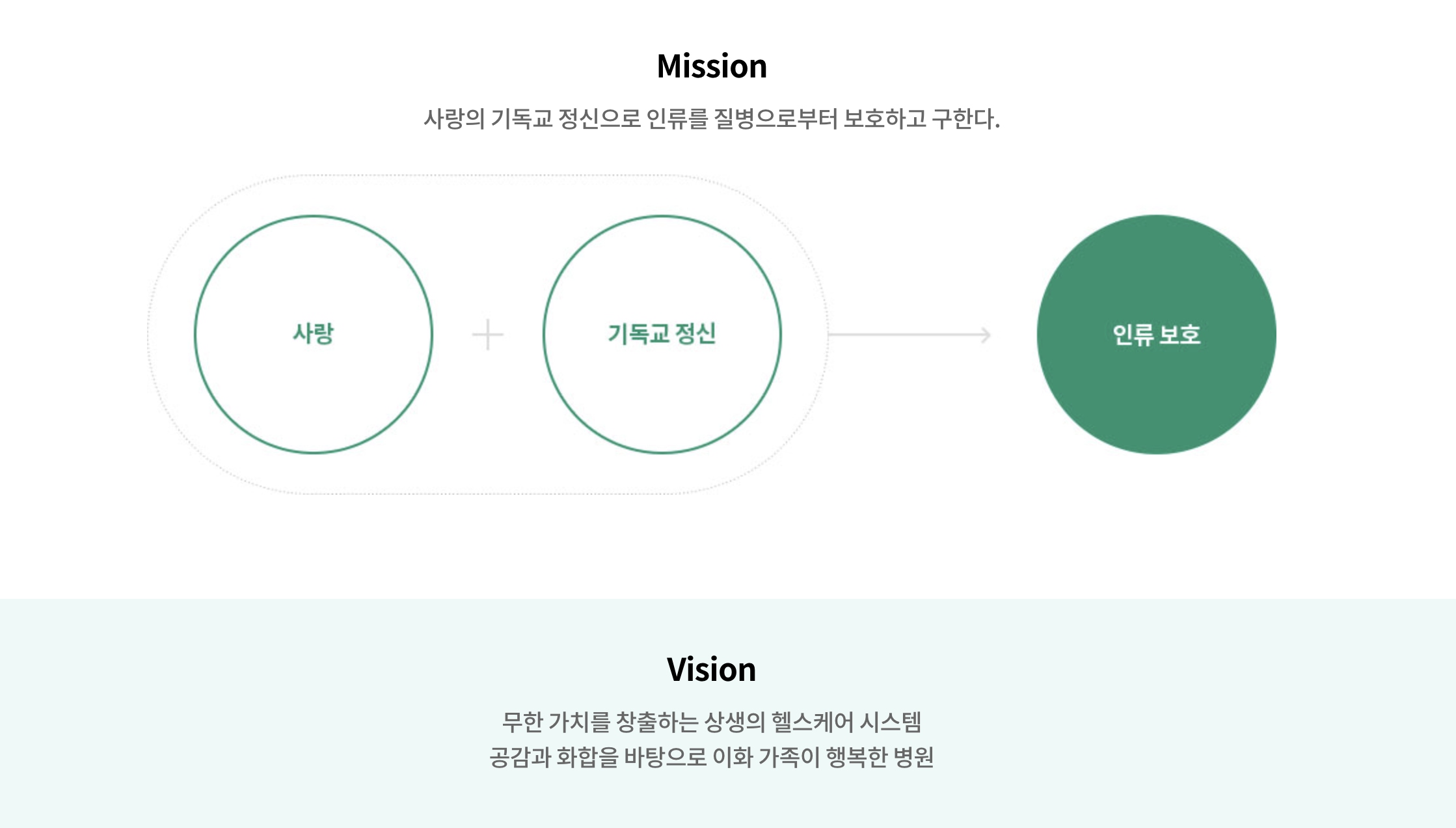 인재상 & 핵심가치 2