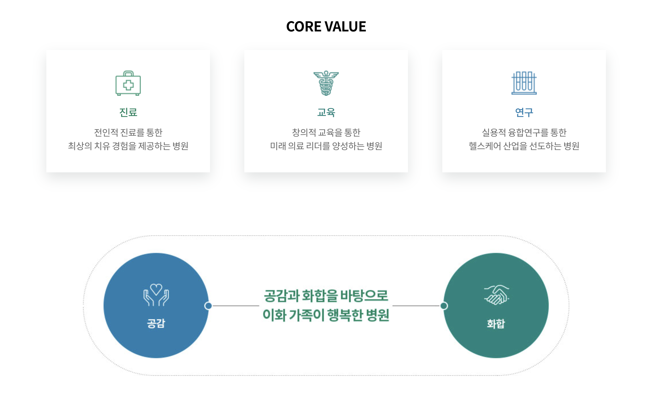 인재상 & 핵심가치 3