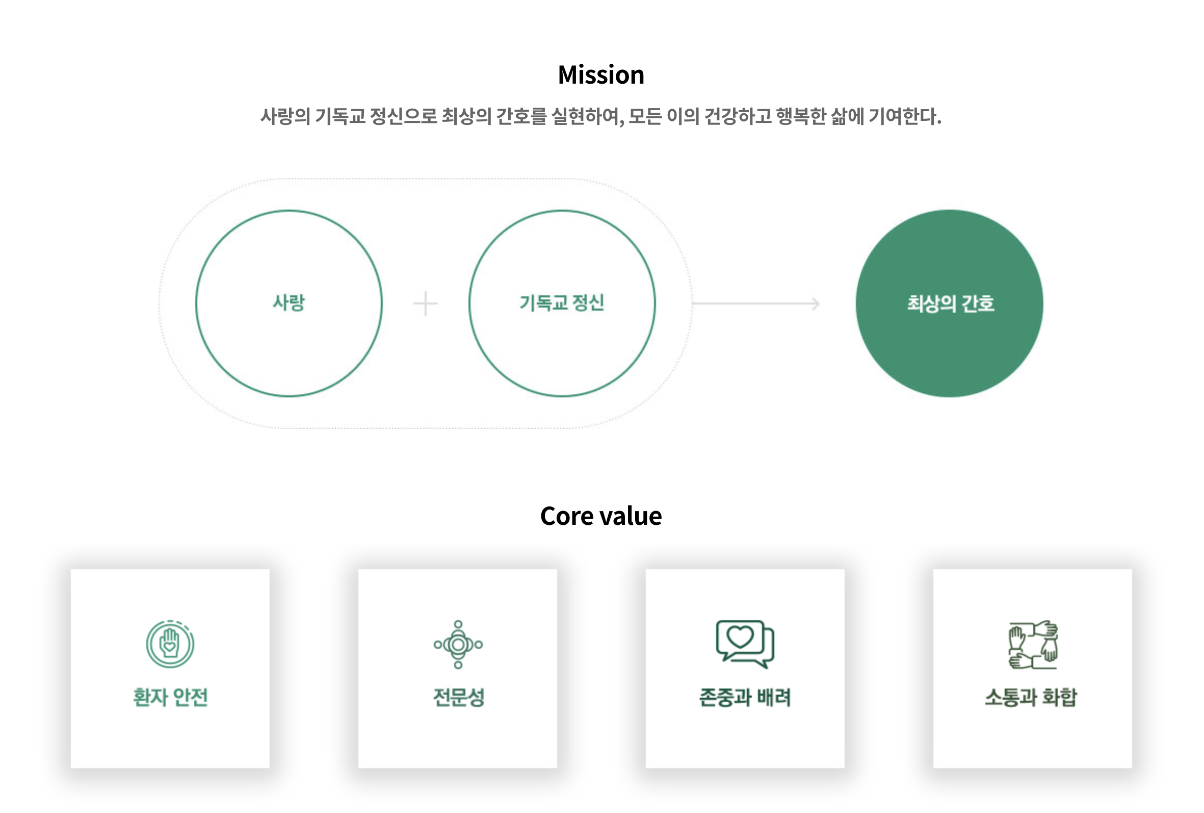 인재상 & 핵심가치 5