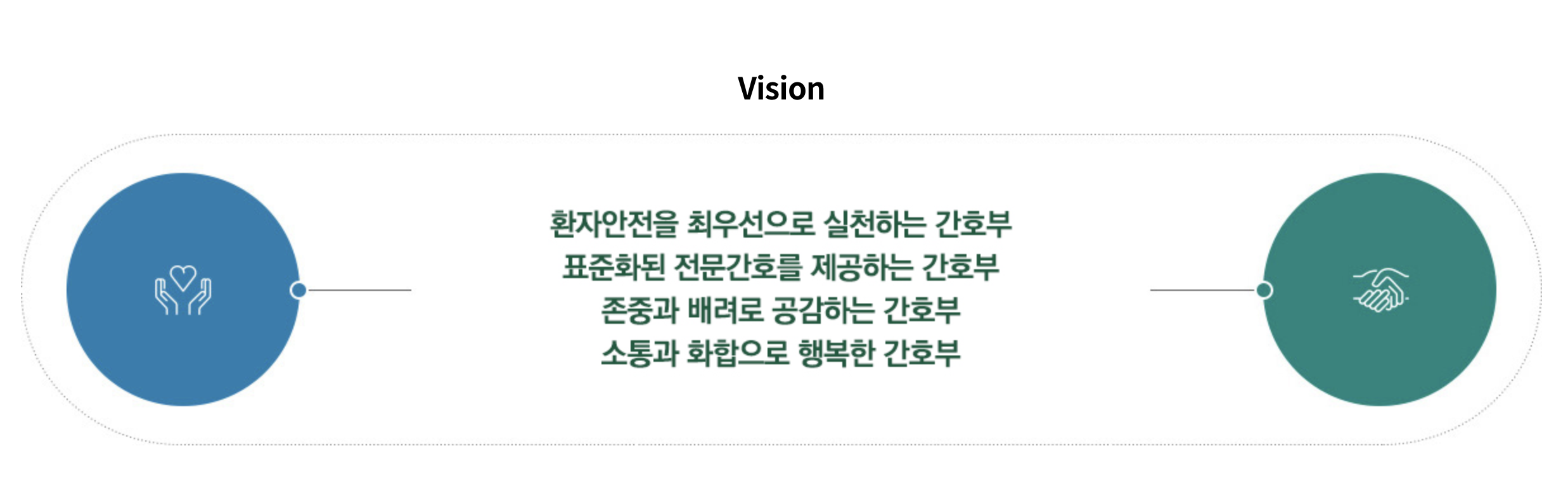 인재상 & 핵심가치 6