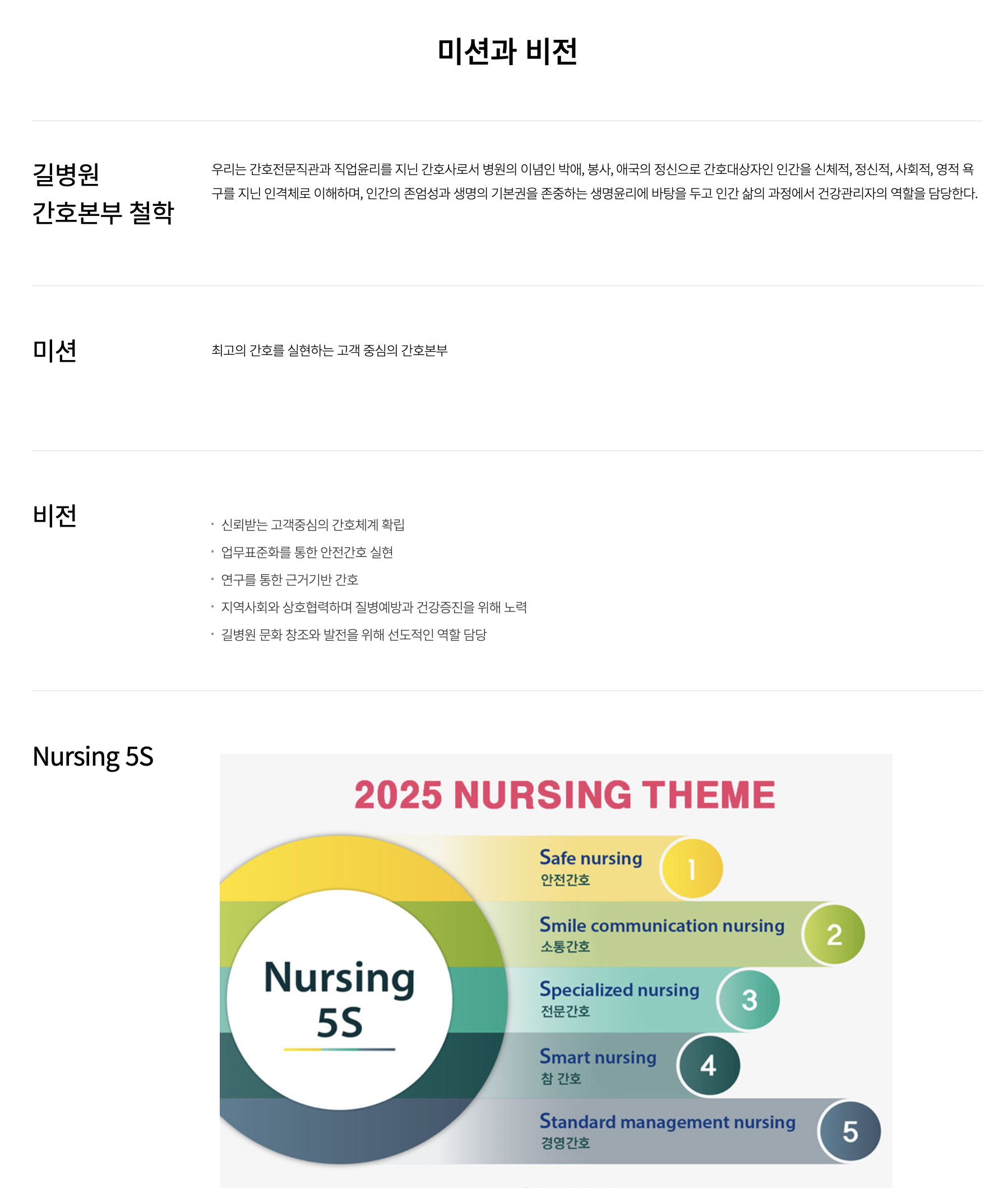 인재상 & 핵심가치 5
