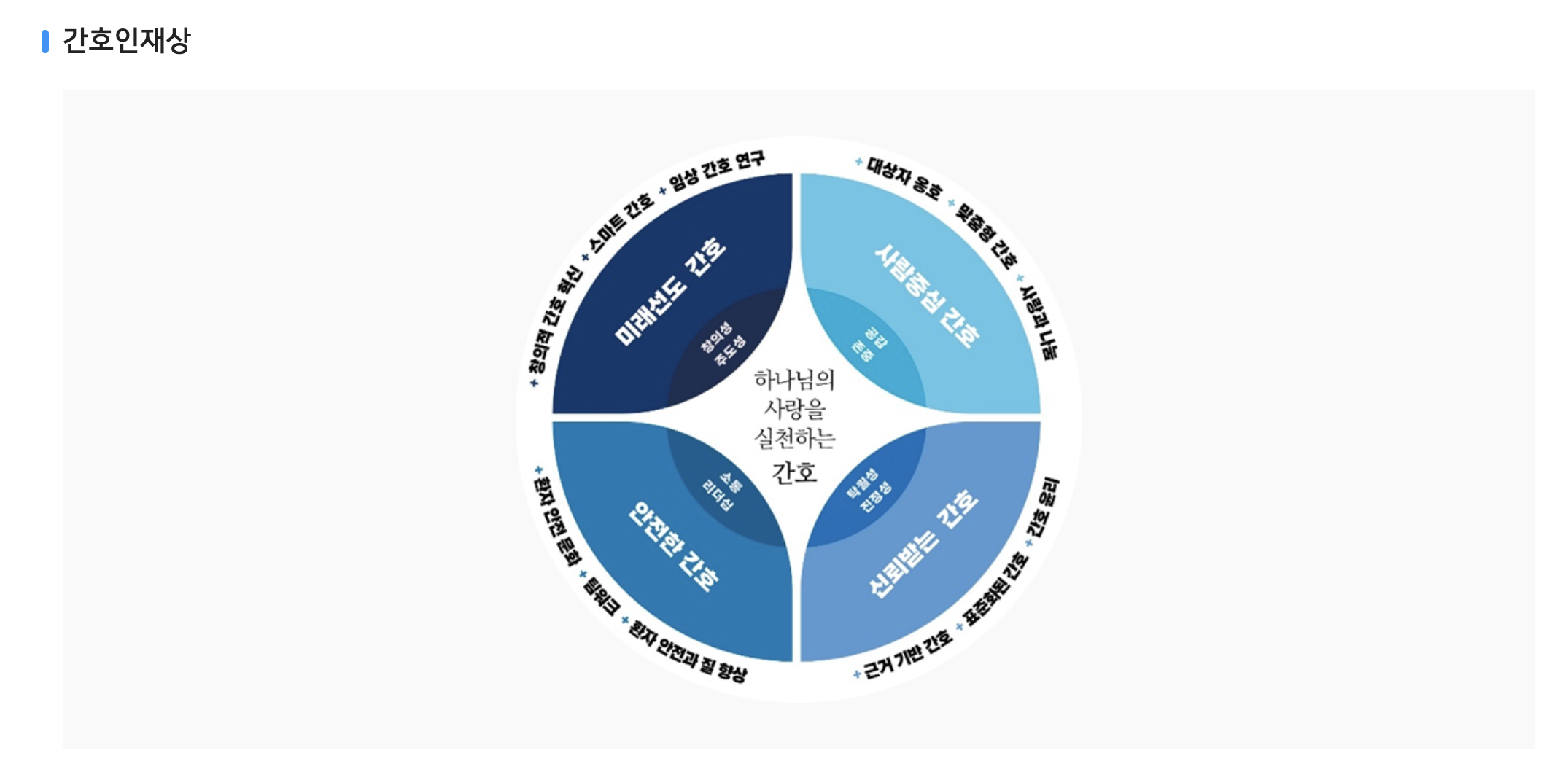인재상 & 핵심가치 6