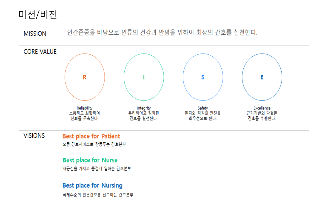 인재상 & 핵심가치 5