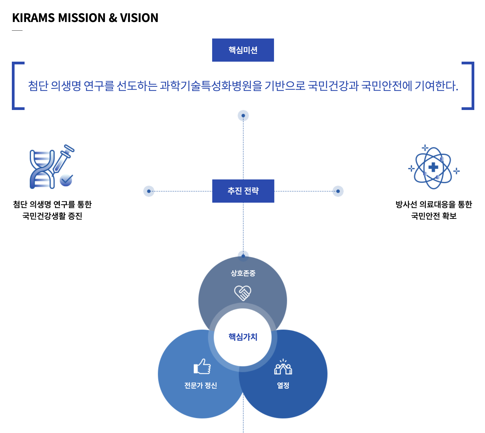 인재상 & 핵심가치 2