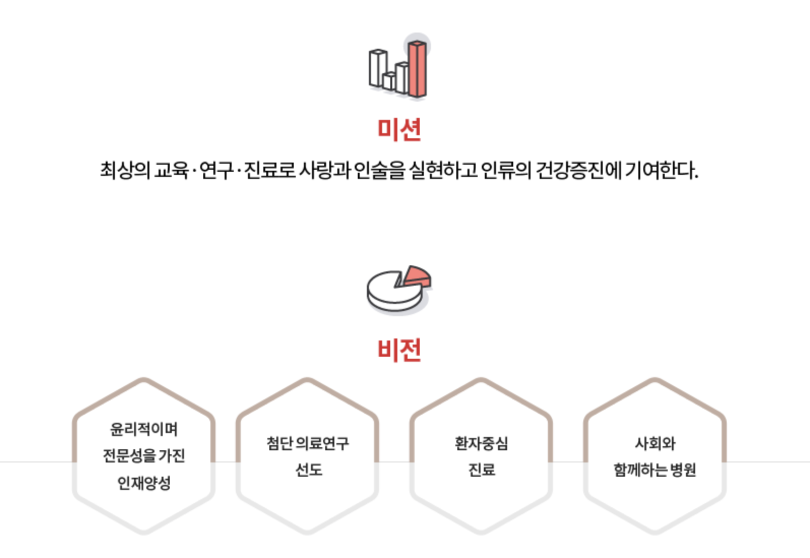 인재상 & 핵심가치 2