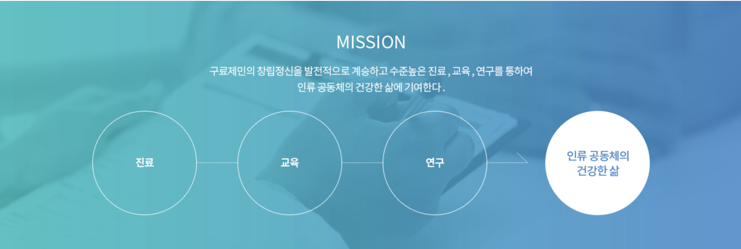 인재상 & 핵심가치 2