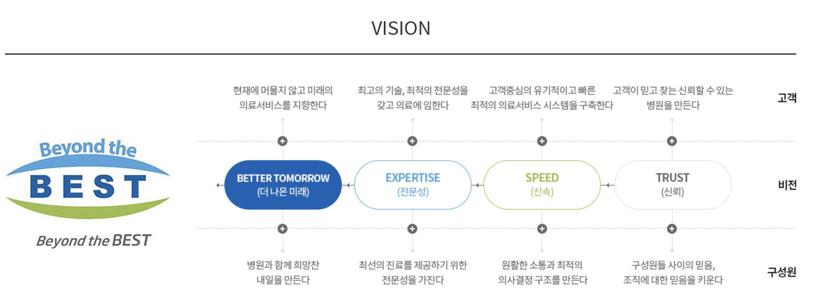 인재상 & 핵심가치 3