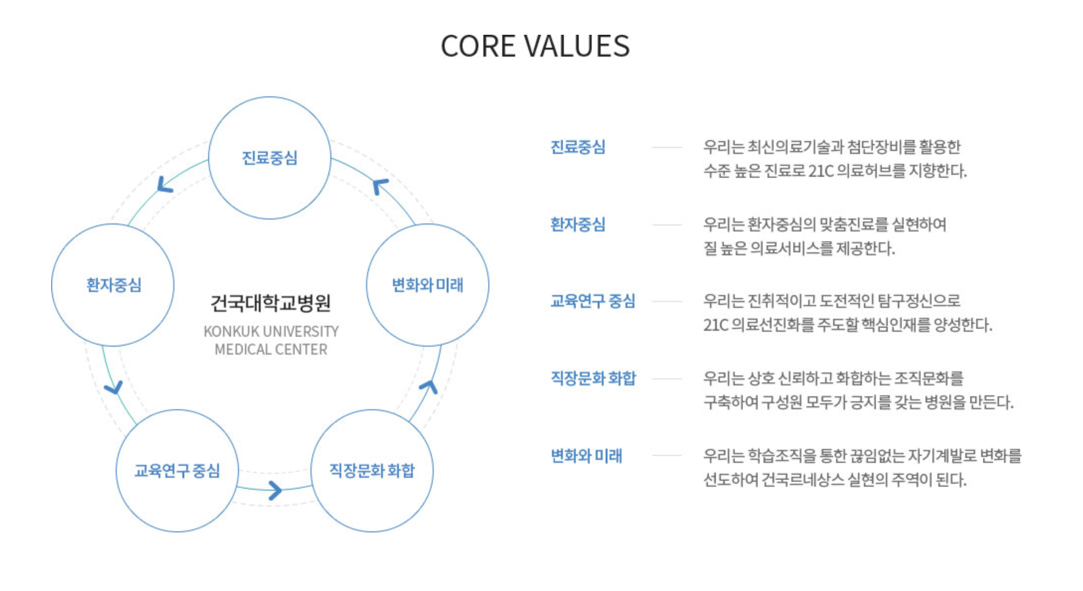 인재상 & 핵심가치 4