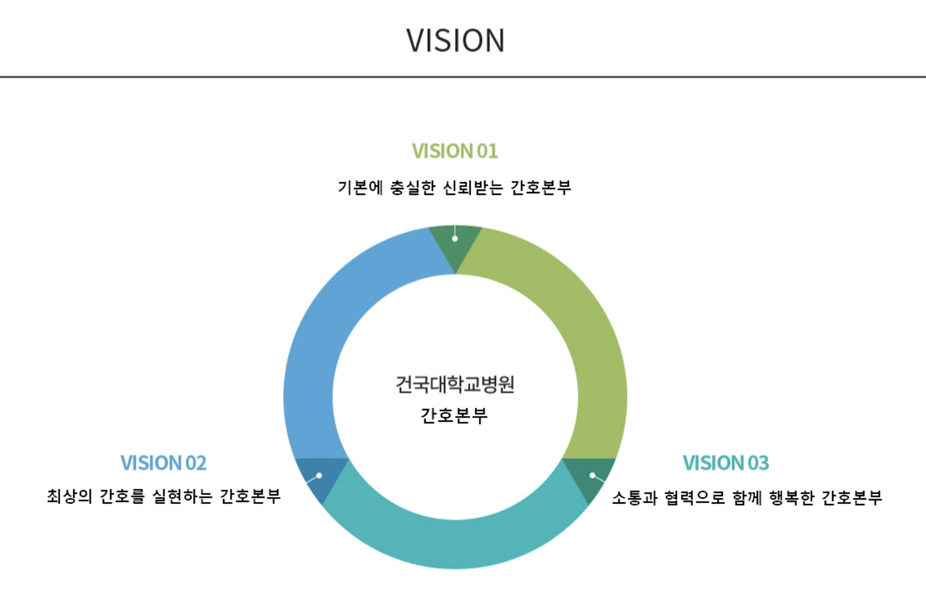 인재상 & 핵심가치 7