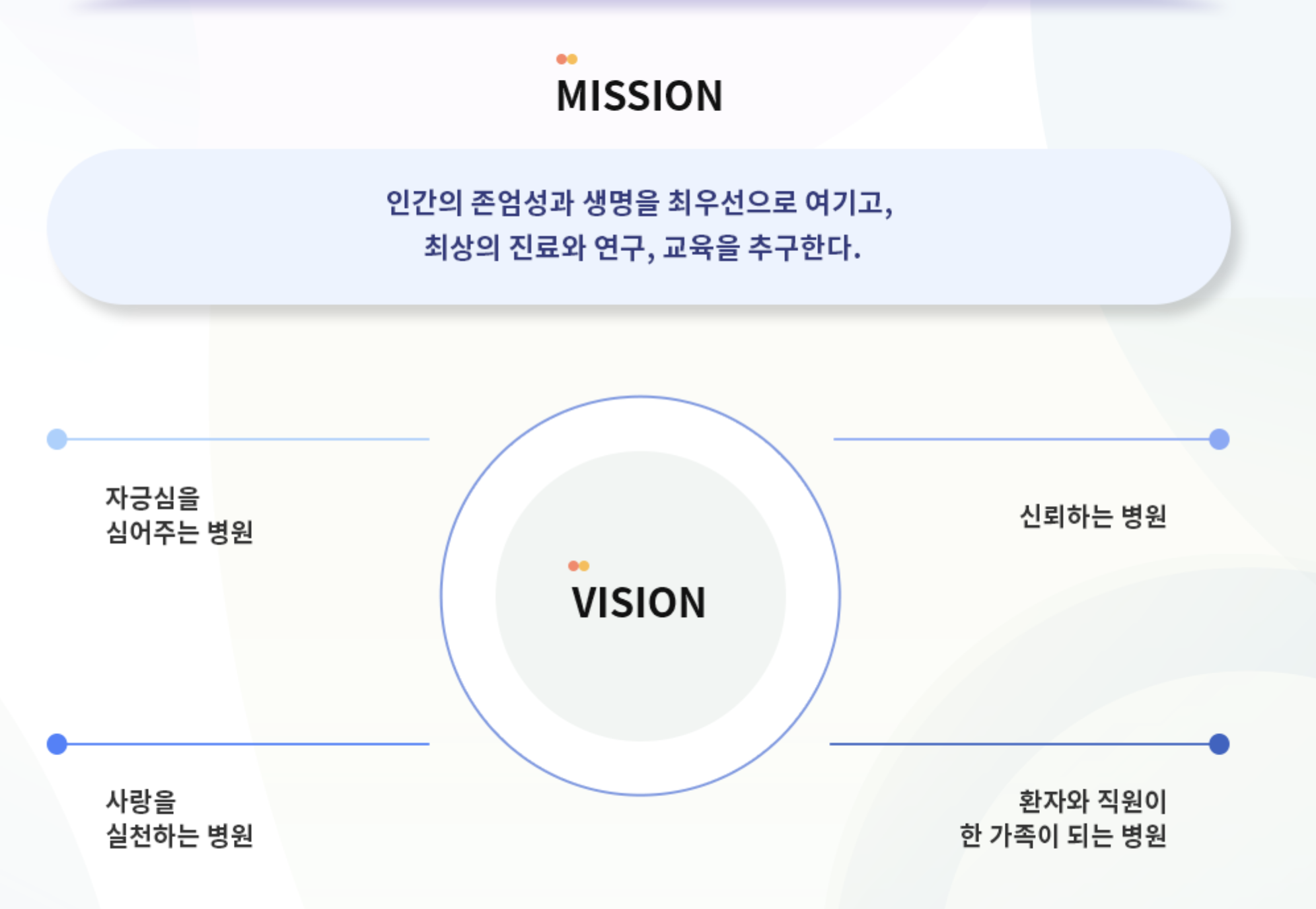인재상 & 핵심가치 2