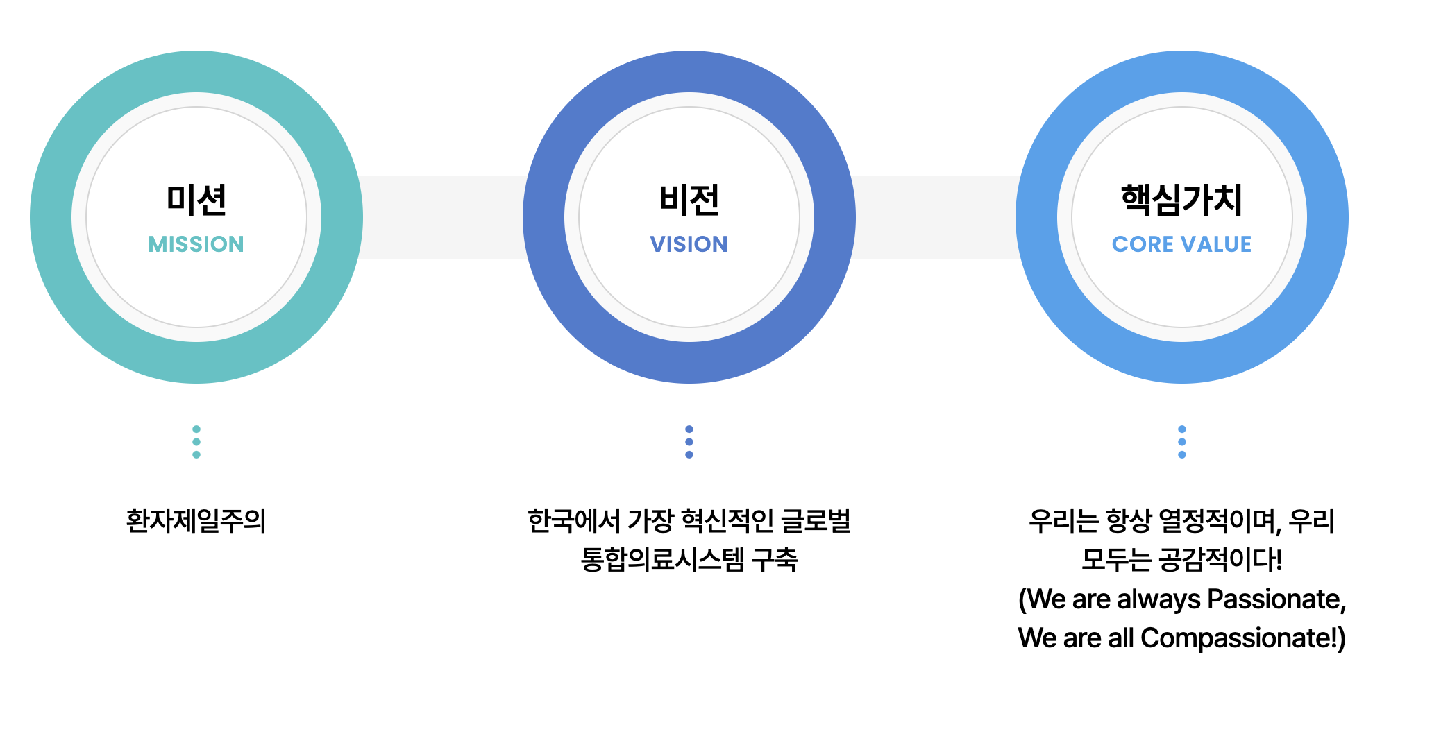 인재상 & 핵심가치 2