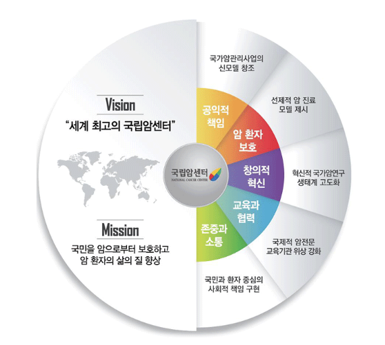 인재상 & 핵심가치 2