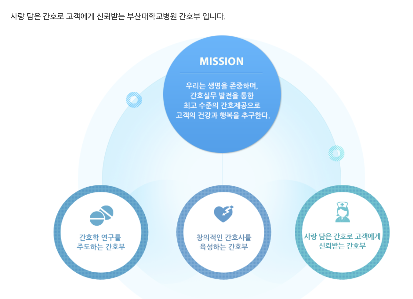 인재상 & 핵심가치 5