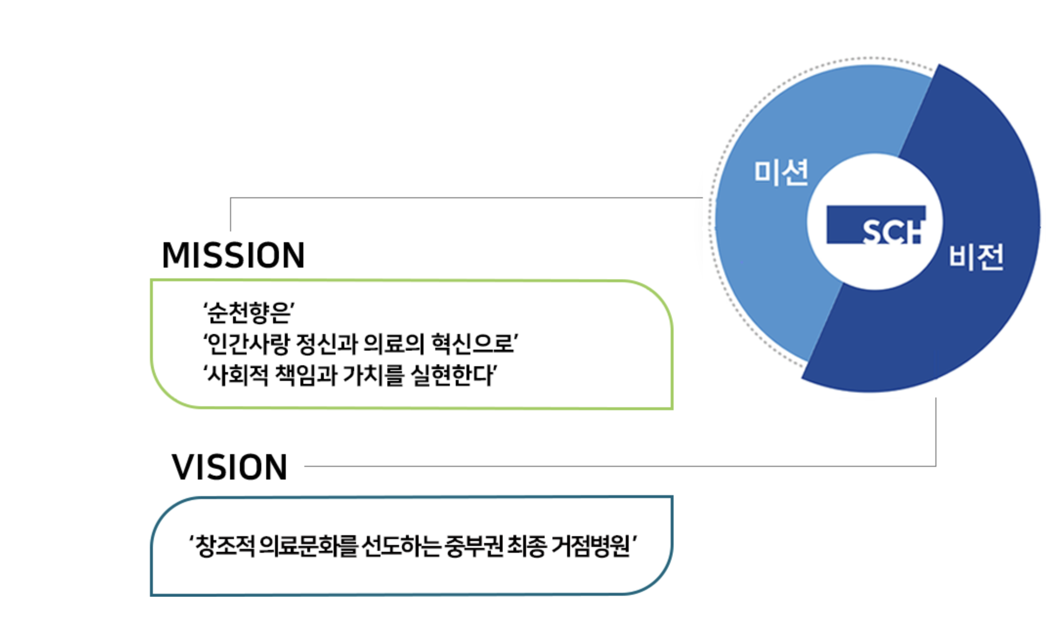 인재상 & 핵심가치 2