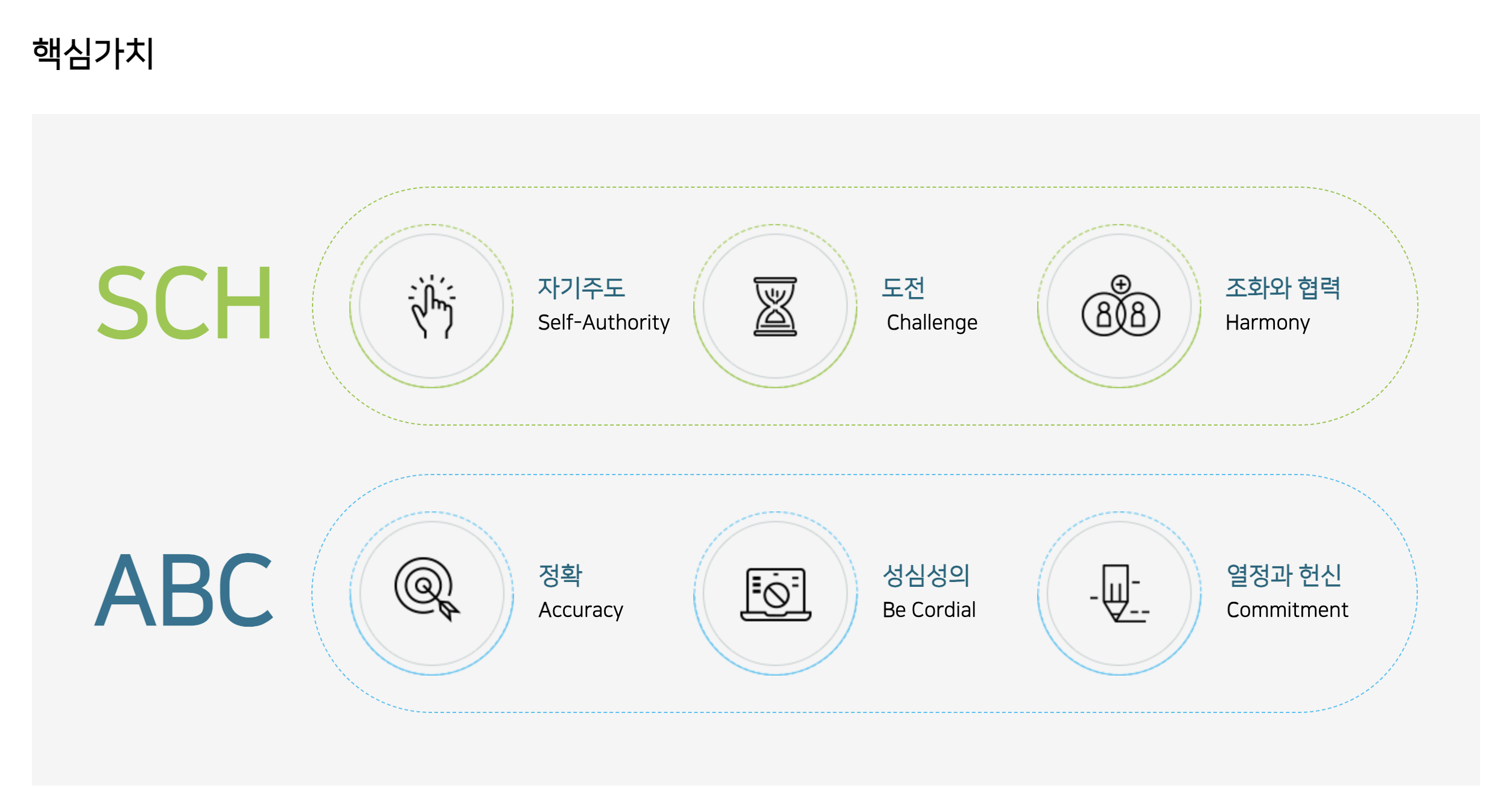 인재상 & 핵심가치 3