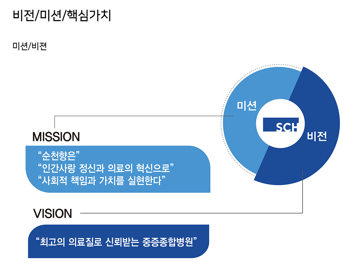 인재상 & 핵심가치 3