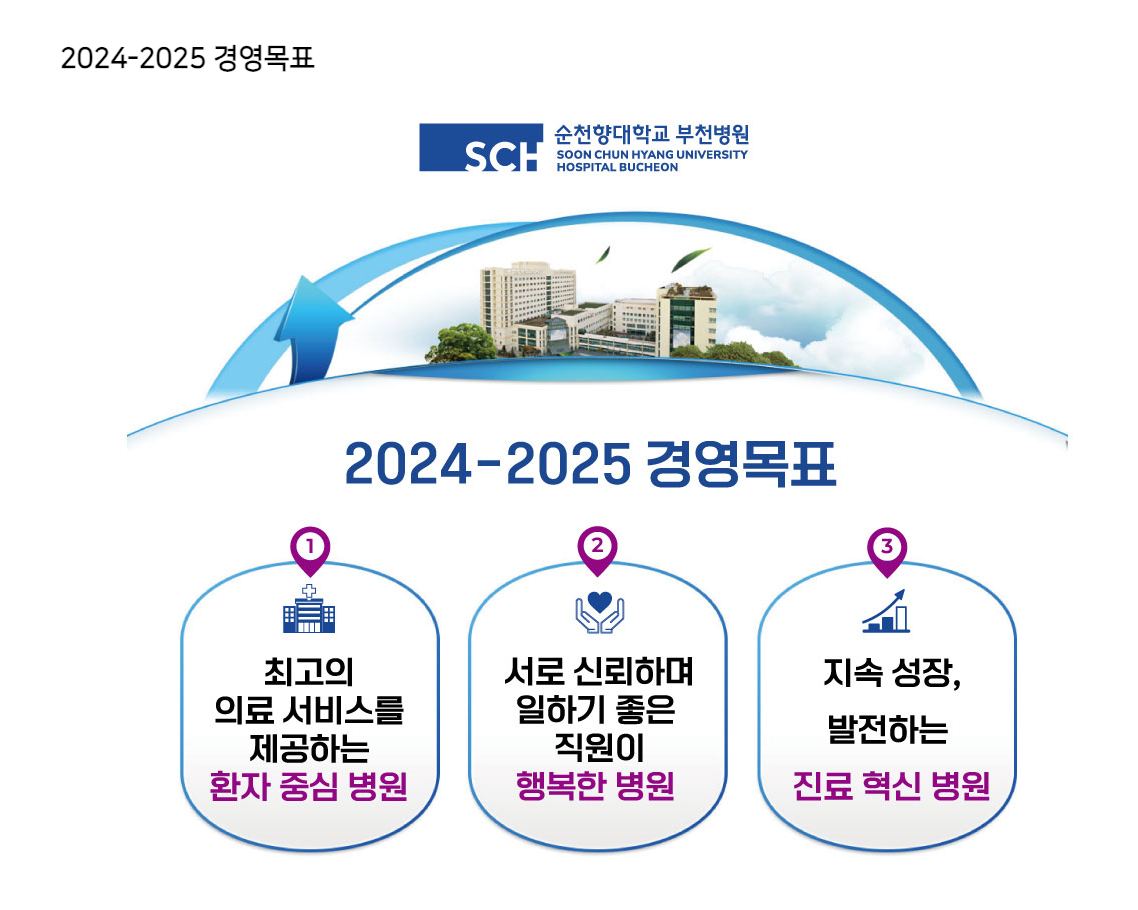 인재상 & 핵심가치 4
