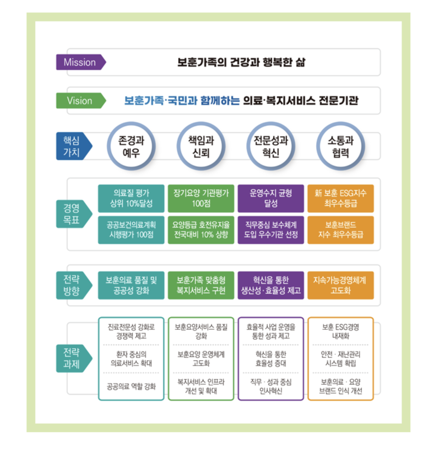 인재상 & 핵심가치 2