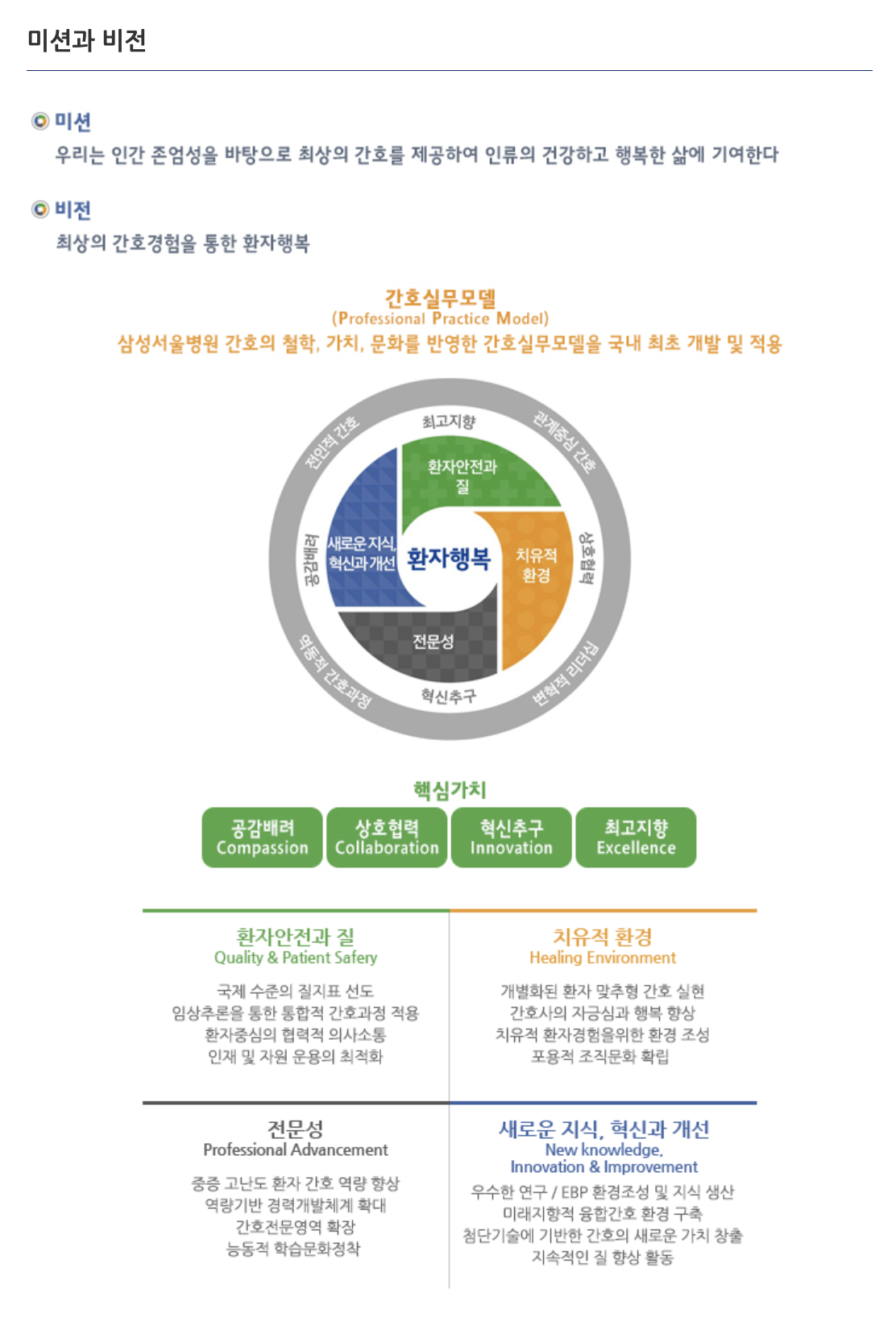 인재상 & 핵심가치 5