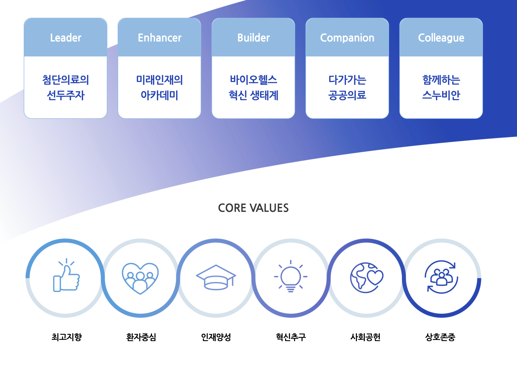 인재상 & 핵심가치 3