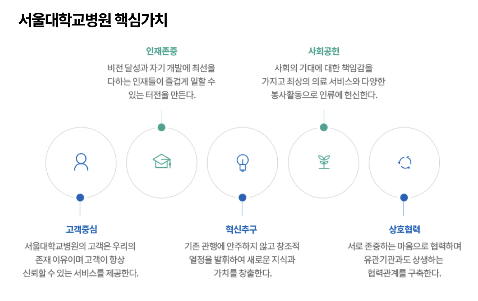 인재상 & 핵심가치 3