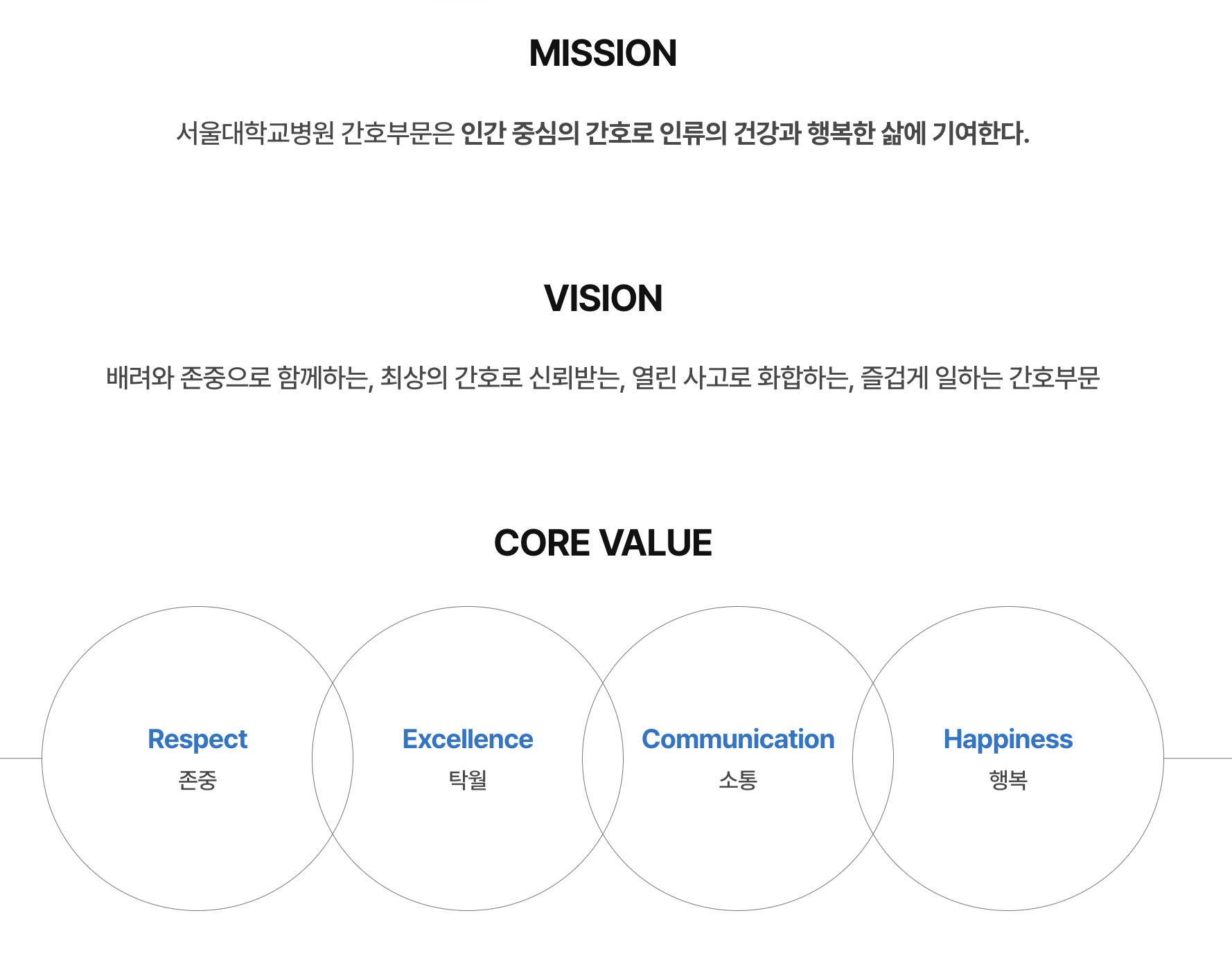 인재상 & 핵심가치 5