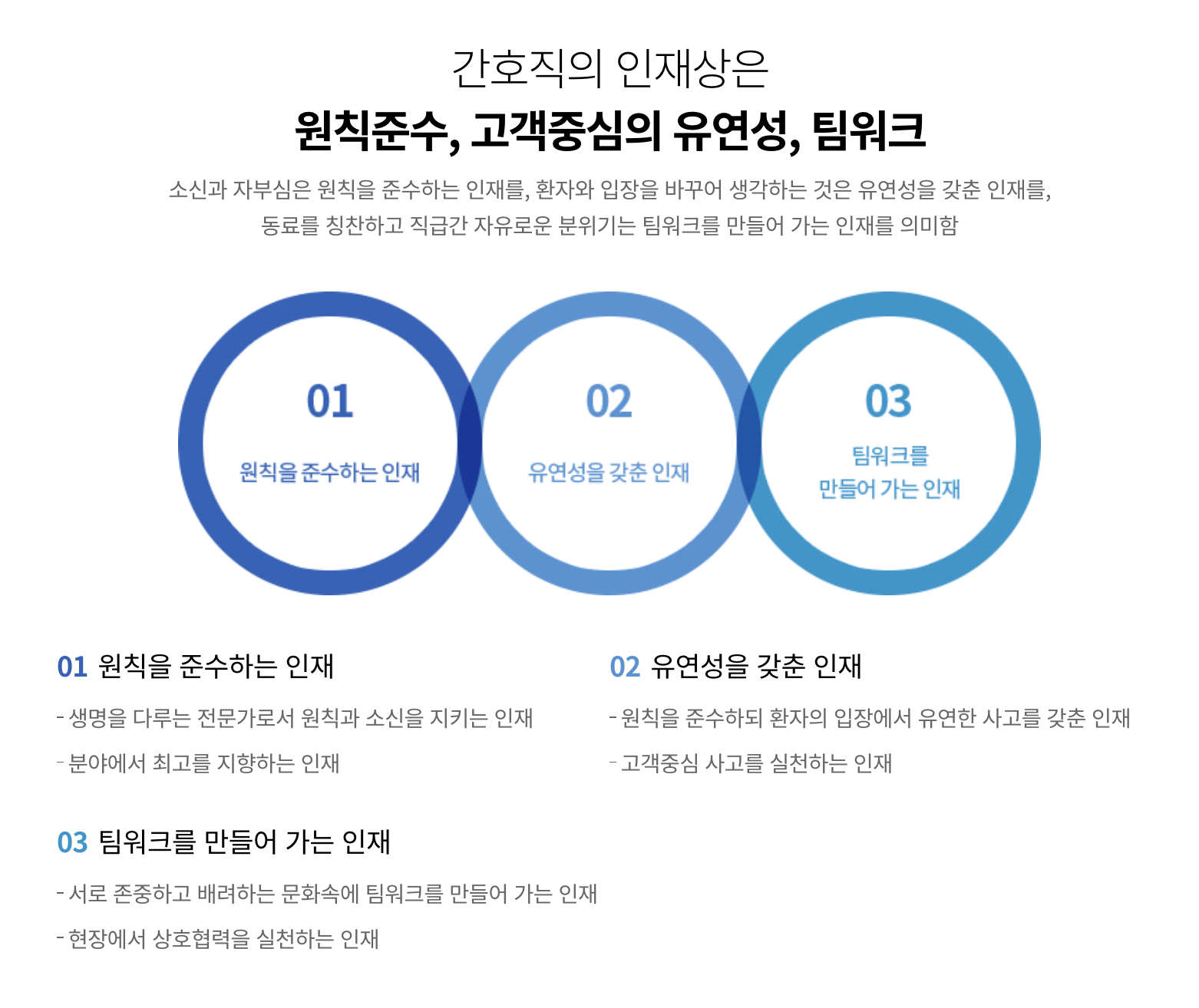 인재상 & 핵심가치 6