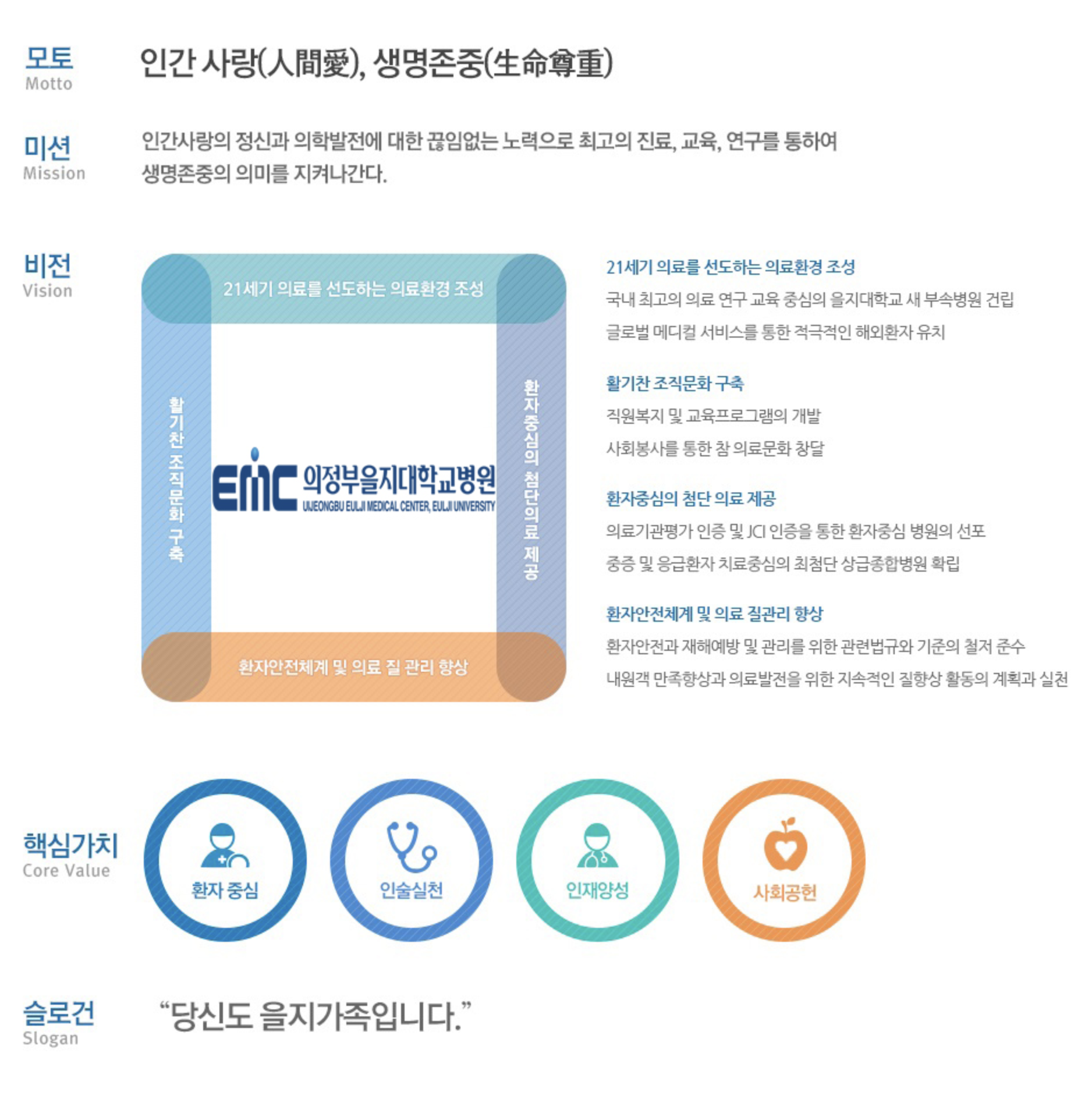 인재상 & 핵심가치 2