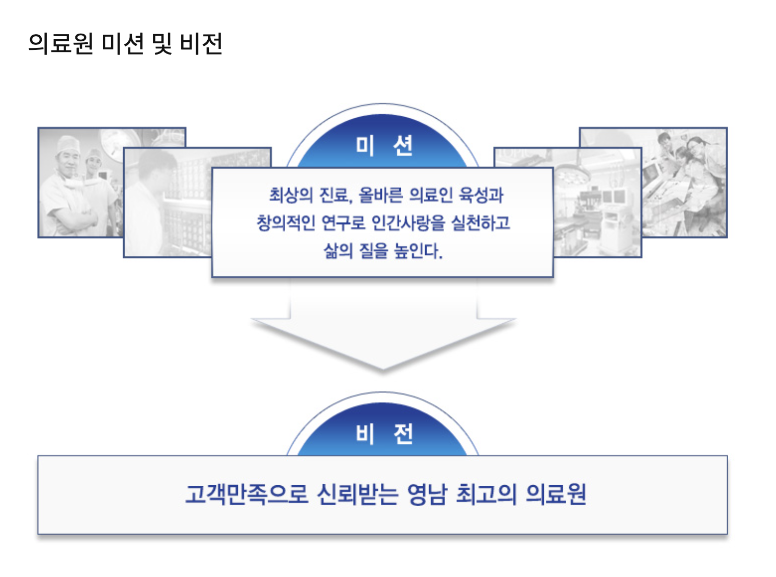 인재상 & 핵심가치 1