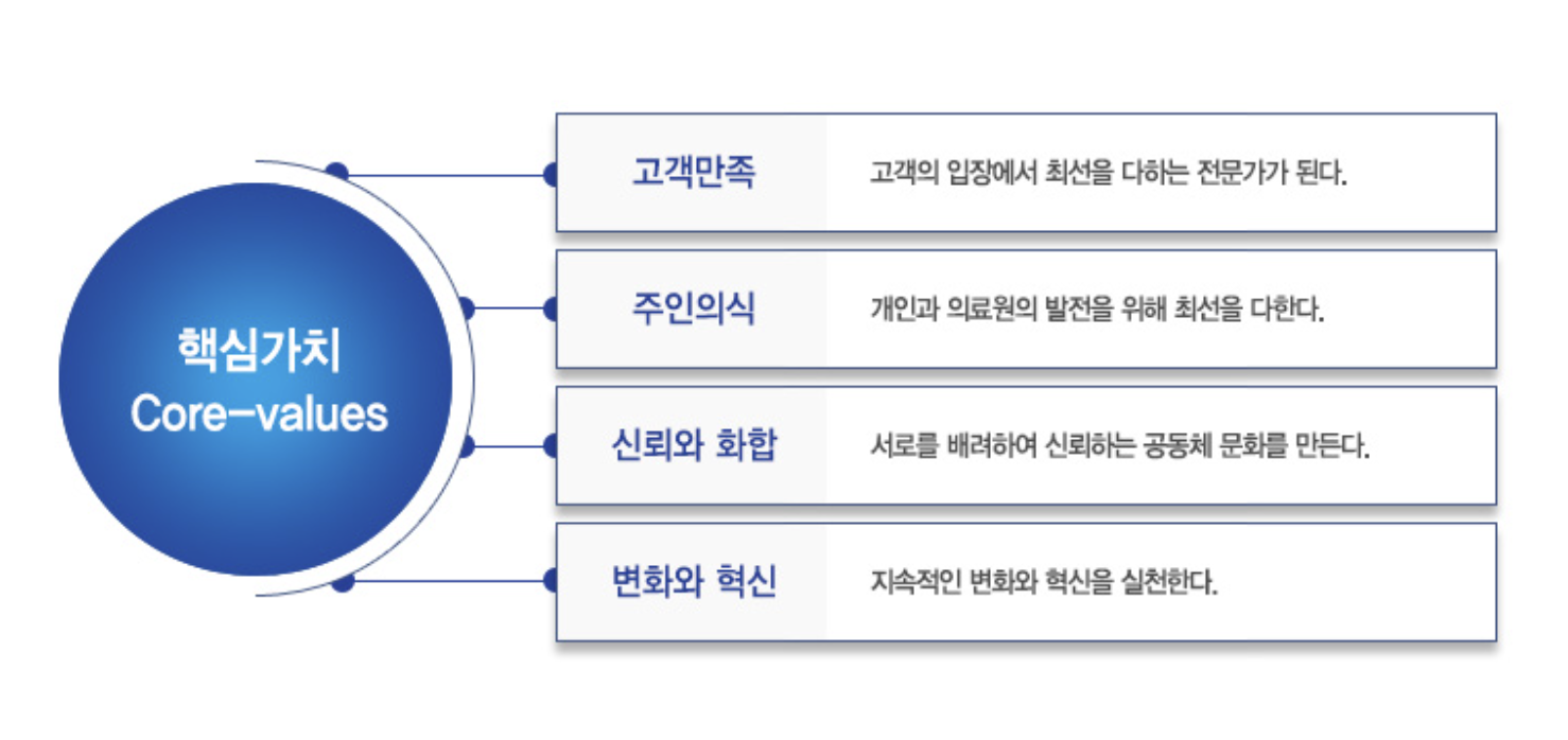 인재상 & 핵심가치 2