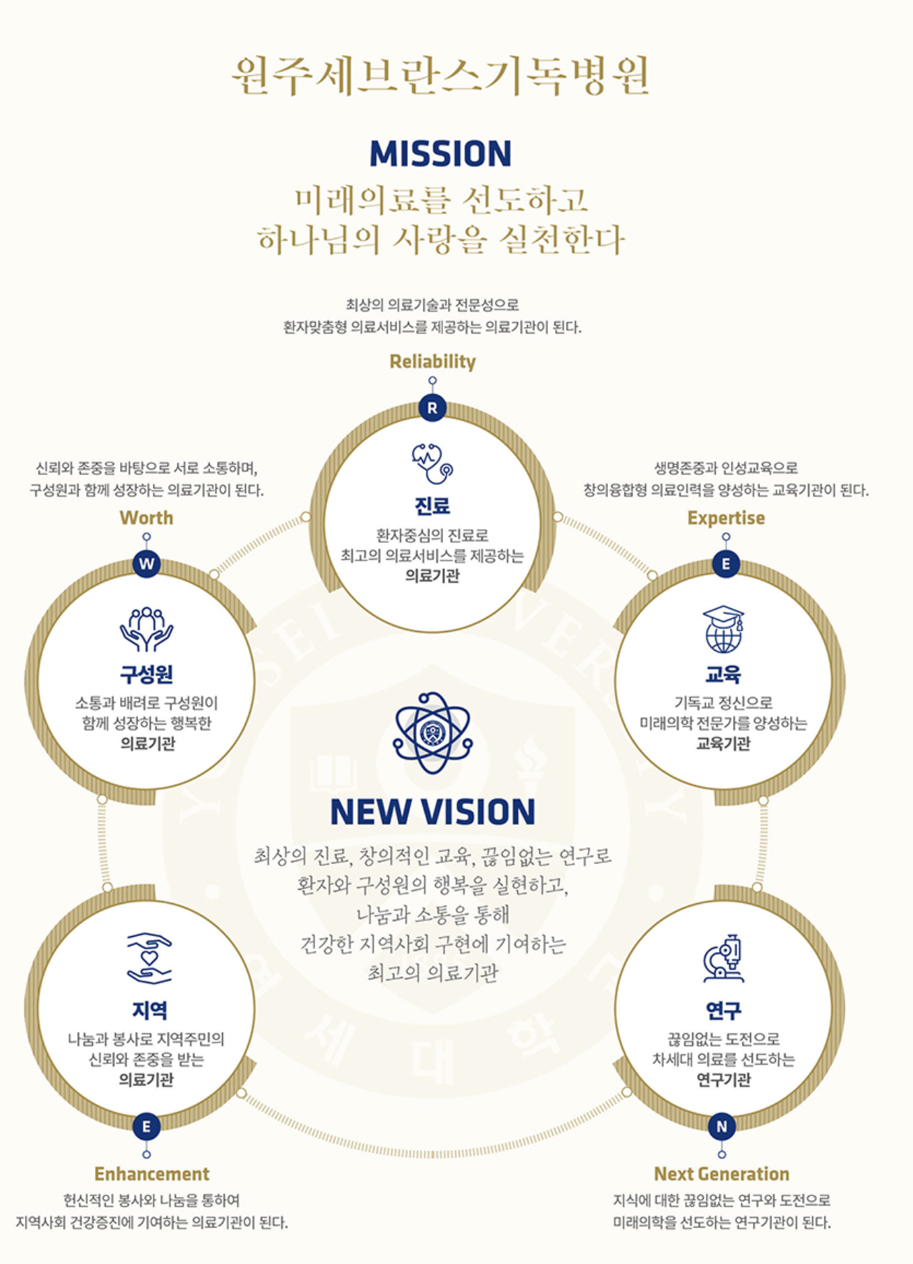 인재상 & 핵심가치 3
