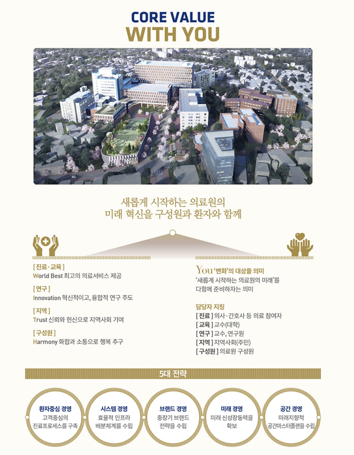 인재상 & 핵심가치 4