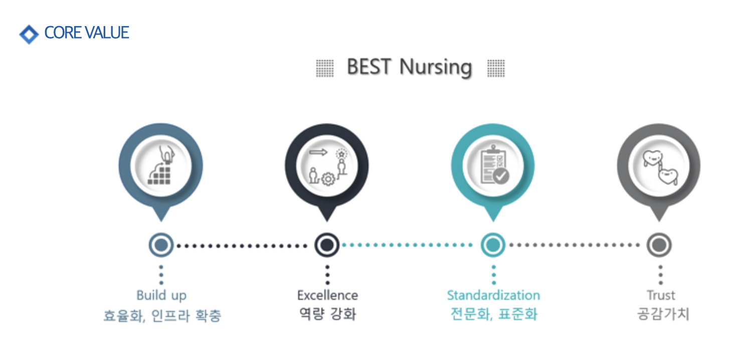 인재상 & 핵심가치 7
